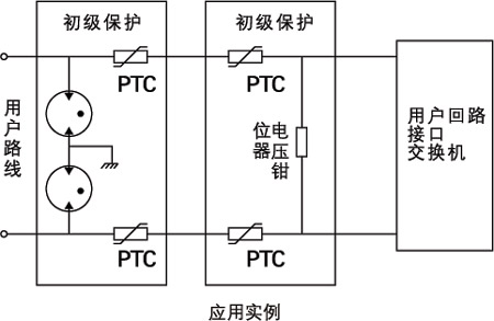 surge Current protection PTCR