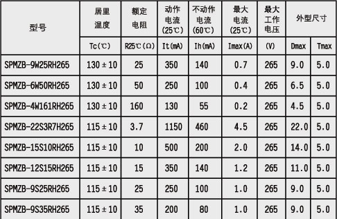 SPMZB Series Recovery Fuse Product Specification