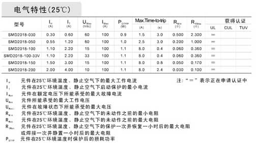 Overcurrent Resettable fuse