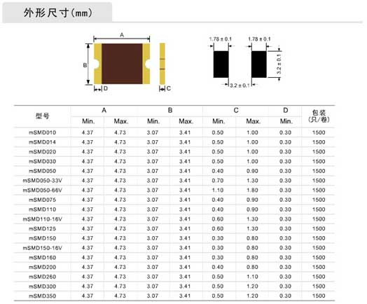 1812 SMD Resettable Fuse Selection