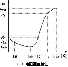 PTCR thermistor electrical diagrams