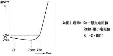 PTCR characteristic diagram