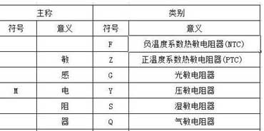 The meaning of the main symbol in the sensitive resistor model