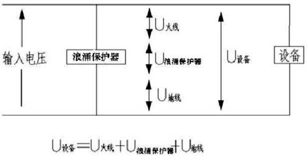 Surge protector wiring method