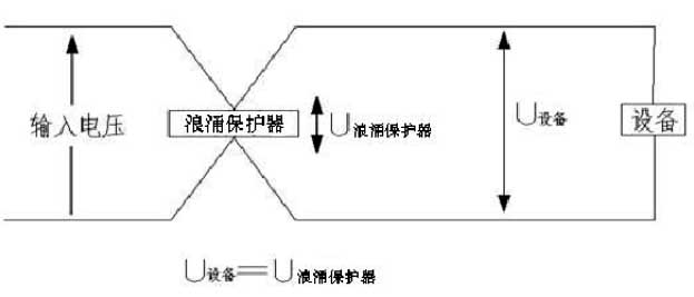 Surge protector wire design