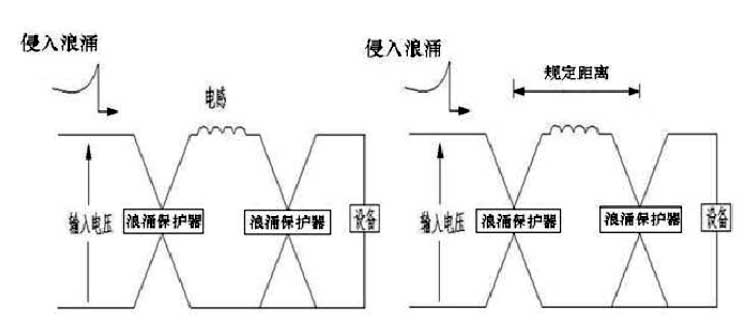 Maximum continuous operating voltage of the surge protector