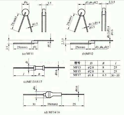 Ordinary NTC thermistor profile