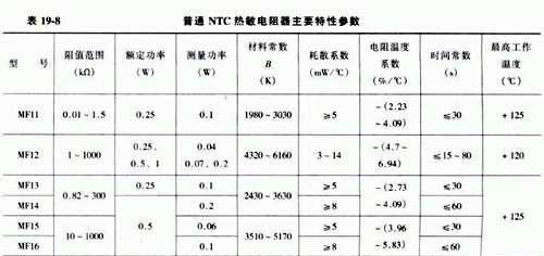 Ordinary NTC thermistor parameters