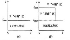 Summary of simple overcurrent protection circuit design