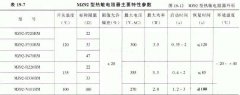 What are the main parameters of the PTC thermistor?