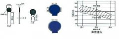 WMZ12A PTC thermistor overcurrent protector