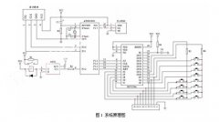 DC PTC thermistor constant temperature control system based on AT89C2051 chip