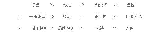 The constituent material of the heating element ptc