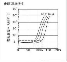 PTC resistance-temperature characteristics