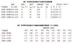 How to choose PTC thermistor?