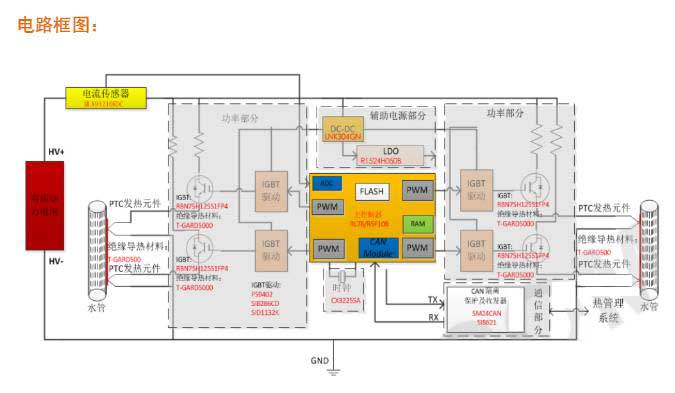 Electric vehicles now use PTC semiconductor ceramic components circuit design