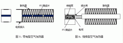 Application of PTC Ceramic Heating Plate in Air Heater