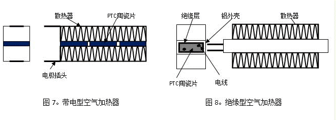 Air heating structure classification