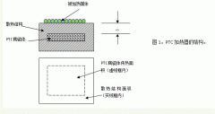 Air conditioning PTC corrugated heater Global custom supply