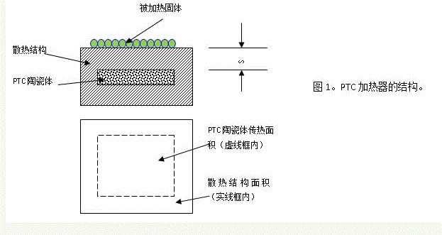 Air conditioning PTC corrugated heater solid structure