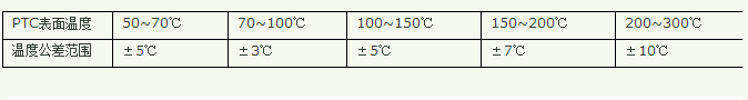 Temperature tolerance table of PTC ceramic heater