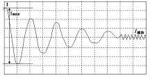 Current time curve of PTC degaussing circuit