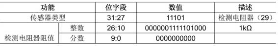 Detect resistor channel configuration word