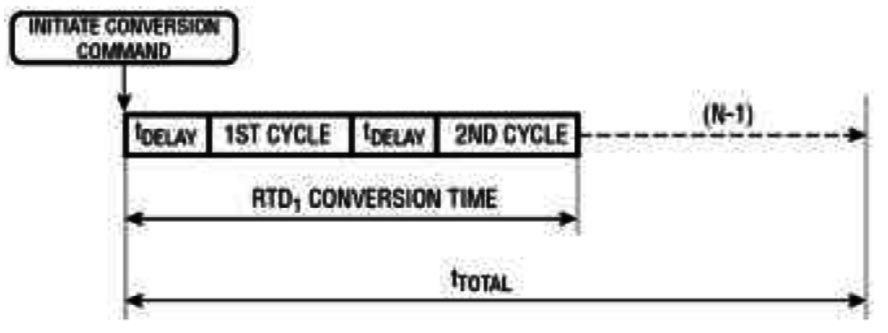  Maximum Programmable Delay for PT-1000 Devices