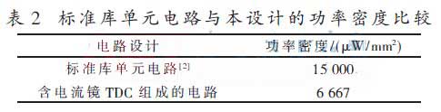 Comparison of power consumption between standard library unit circuit and this design