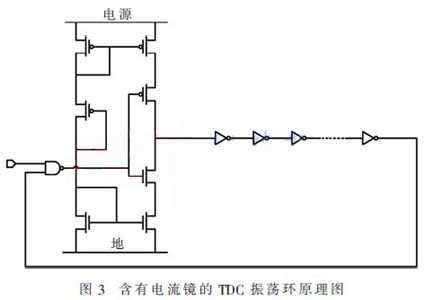 Schematic diagram of TDC oscillation ring with current mirror