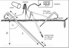 Effect of Temperature on Circuit Performance of Temperature Sensor in Time Domain and Corresponding I