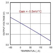 Sensing circuit design solution for simulating temperature sensor temperature