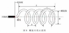 Design of Normal Mode Helical Antenna in SAW Temperature Sensor Temperature Measurement System