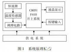 PT100 thermal resistance temperature measurement circuit design details - circuit diagram design