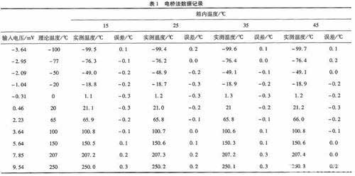 Thermocouple thermoelectric potential experiment results table