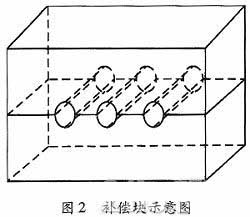 Cold junction compensation device