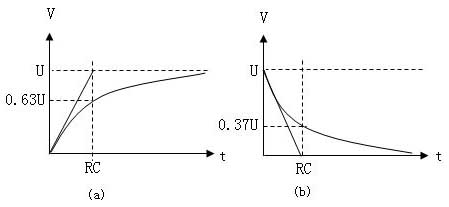 Thermal time constant τ