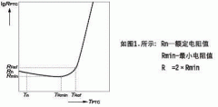 PTCR thermistor several properties analysis