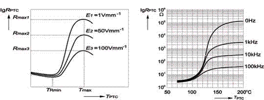 PTC temperature characteristics