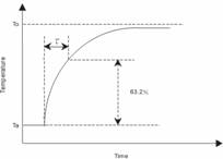 Thermocouple Thermal Time Constant Calculation Formula