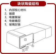 Block ceramic NTC thermistor