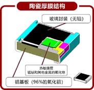 Ceramic Thick Film NTC Thermistor