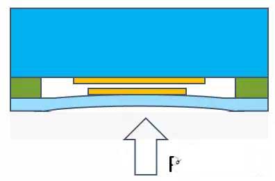 Cross-section view of a ceramic capacitor pressure sensor under pressure