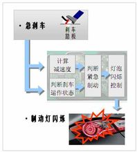 Tire pressure monitoring