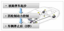   Sonata tire pressure monitoring