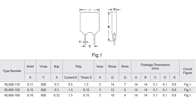 PPTC resettable fuse