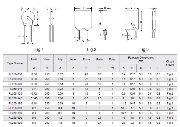 self-recovery fuse Pressure resistance