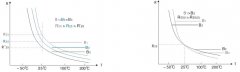 Technische hauptsaechlich parameter des NTC-Thermistors