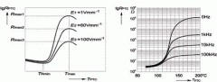 PTCR Thermistor mehrere Eigenschaften Analyse