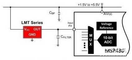 Solución de sensor de temperatura analógica (serie LMT)